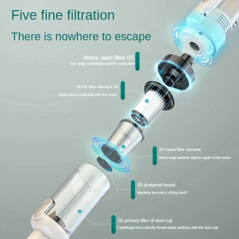 6500pa Handheld Vacuum Cleaner Cordless Powerful Suction, HEPA Filter & LED Light for Pet Hair/Dust, Home/Car Cleaning